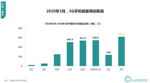 2020年Q1中國(guó)移動(dòng)互聯(lián)網(wǎng)行業(yè)發(fā)展分析 OPPO領(lǐng)跑銷(xiāo)量，軟硬件一體成趨勢(shì)