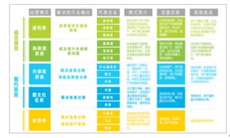 互聯(lián)網(wǎng)營(yíng)銷(xiāo)的發(fā)展趨勢(shì)與軟硬件開(kāi)發(fā)銷(xiāo)售前景