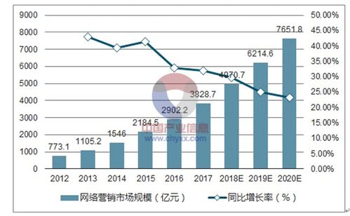 互聯(lián)網(wǎng)營(yíng)銷(xiāo)發(fā)展趨勢(shì)與軟硬件開(kāi)發(fā)銷(xiāo)售前景探析
