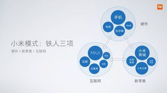 小米手機(jī)5X、MIUI 9與人工智能音箱同步亮相，揭示互聯(lián)網(wǎng)軟硬件開發(fā)銷售新策略