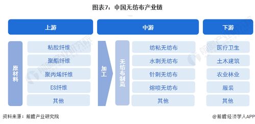2023年中國(guó)無(wú)紡布行業(yè)全景圖譜 市場(chǎng)現(xiàn)狀、競(jìng)爭(zhēng)格局與發(fā)展趨勢(shì)