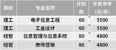 2021年嘉興南湖學院專升本專業有哪些